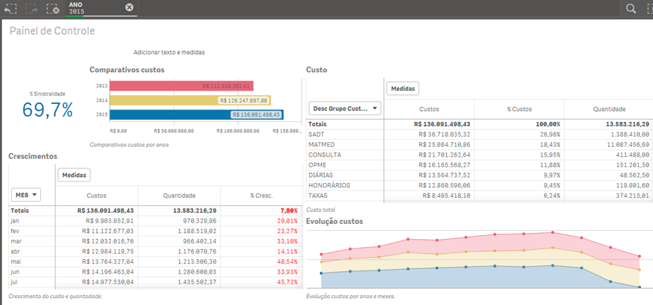 Tela do painel de controle do sistema Planner